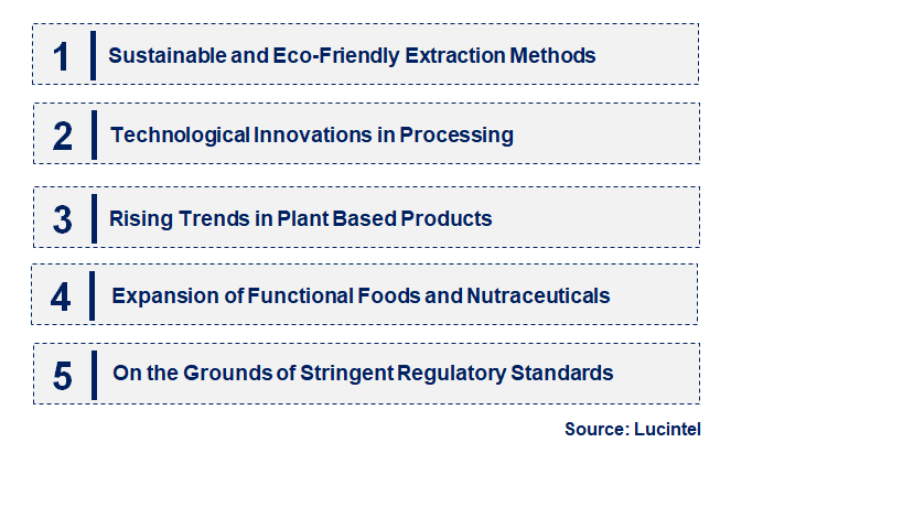 Emerging Trends in the Crop Oil Concentrates Market